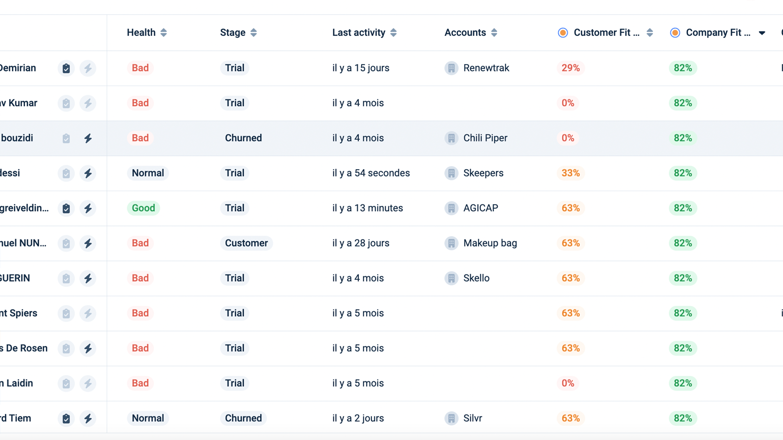 Pinpoint and engage with the most valuable entries in your database.